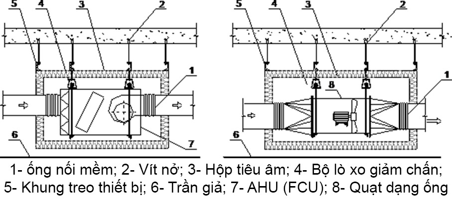 bọc tiêu âm